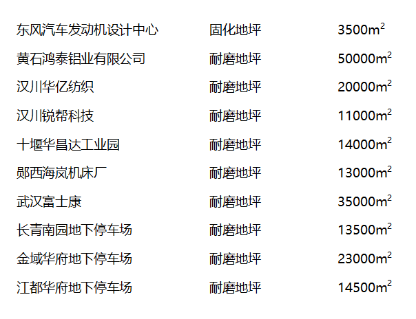 部分工程业绩